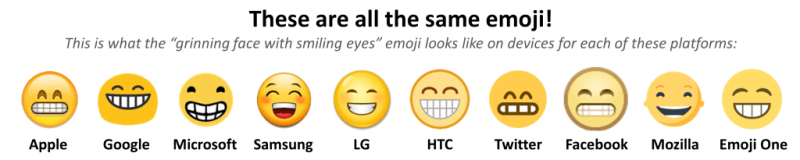 Una fila de diez emoji sonrientes amarillos que muestran la diferencia en la forma en que diferentes navegadores y aplicaciones representan el mismo personaje.  Algunas son simples sonrisas y otras son grandes sonrisas que muestran los dientes.