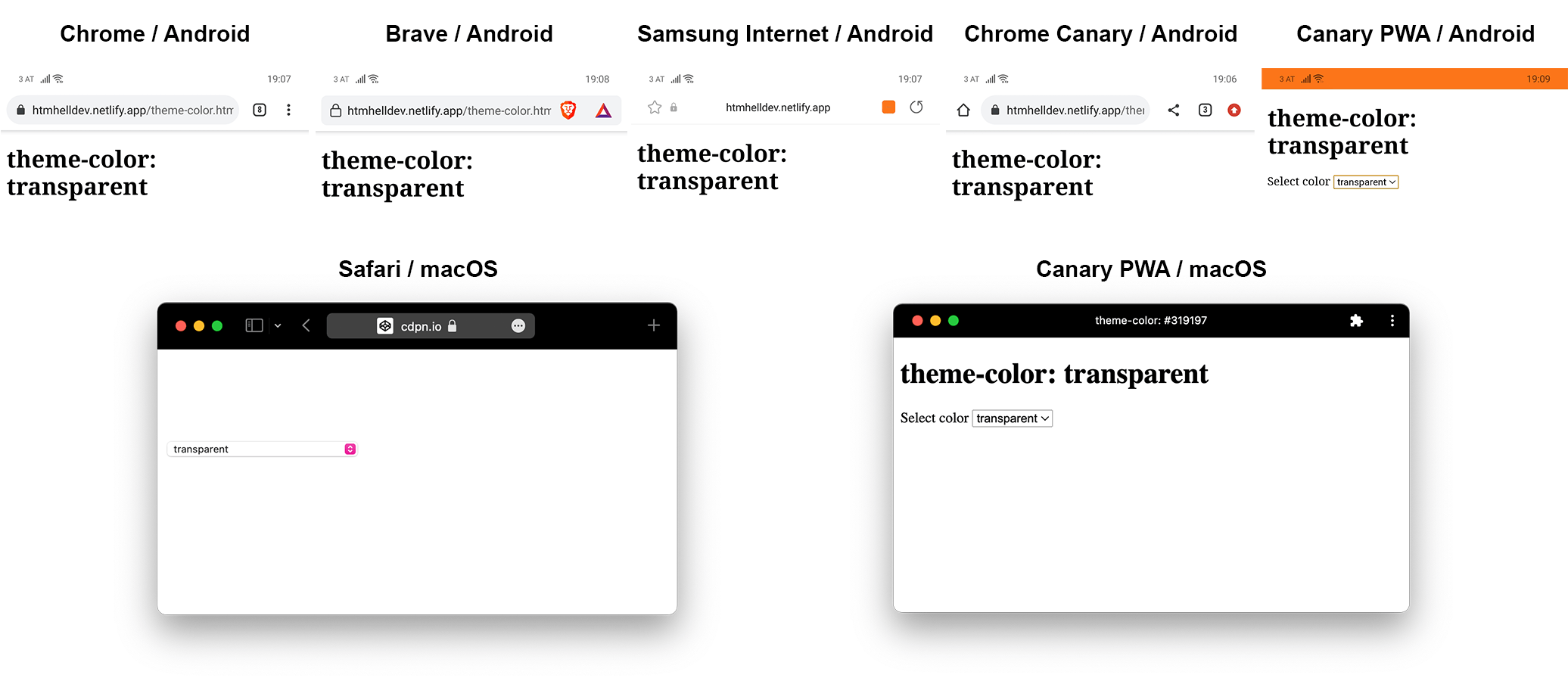 Ejemplos de la misma página web en blanco con encabezados blancos u oscuros con el proveedor del navegador etiquetado encima de cada uno.
