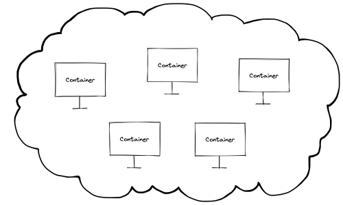Una nube ilustrada con cinco computadoras, cada una etiquetada como 